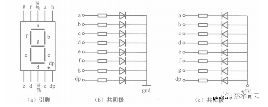 数码管的工作原理是怎么样的呢?如何点亮数码管? 数码管的工作原理是怎么样的呢?如何点亮数码管?
