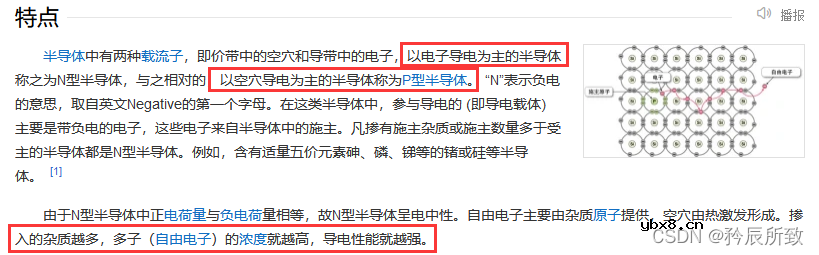 全面认识MOS管，一篇文章就够了