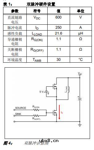 利用AgileSwitch® Augmented Switching™ 栅极驱动器对SiC功率模块进行表征