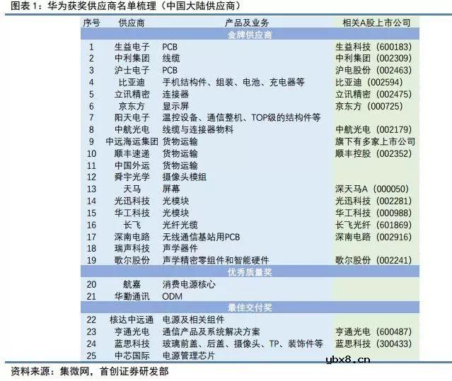 对华为的禁令延迟90天实施，直到8月中旬才会生效 