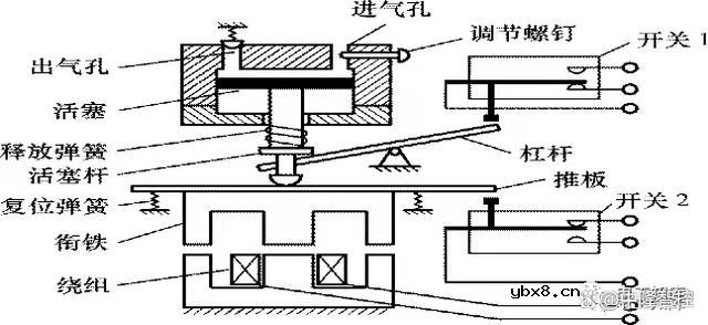 浅析继电器的基本知识技术参数原理