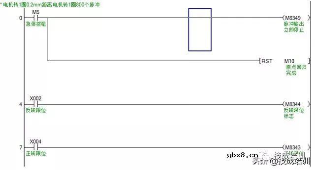 【PLC案例】三菱FX3U与威纶通HMI的步进定位控制附程序图让你免费学习技术 