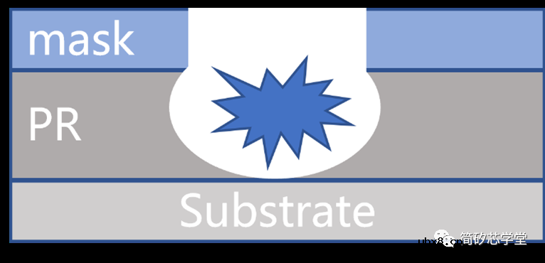 半导体的制造工艺及流程