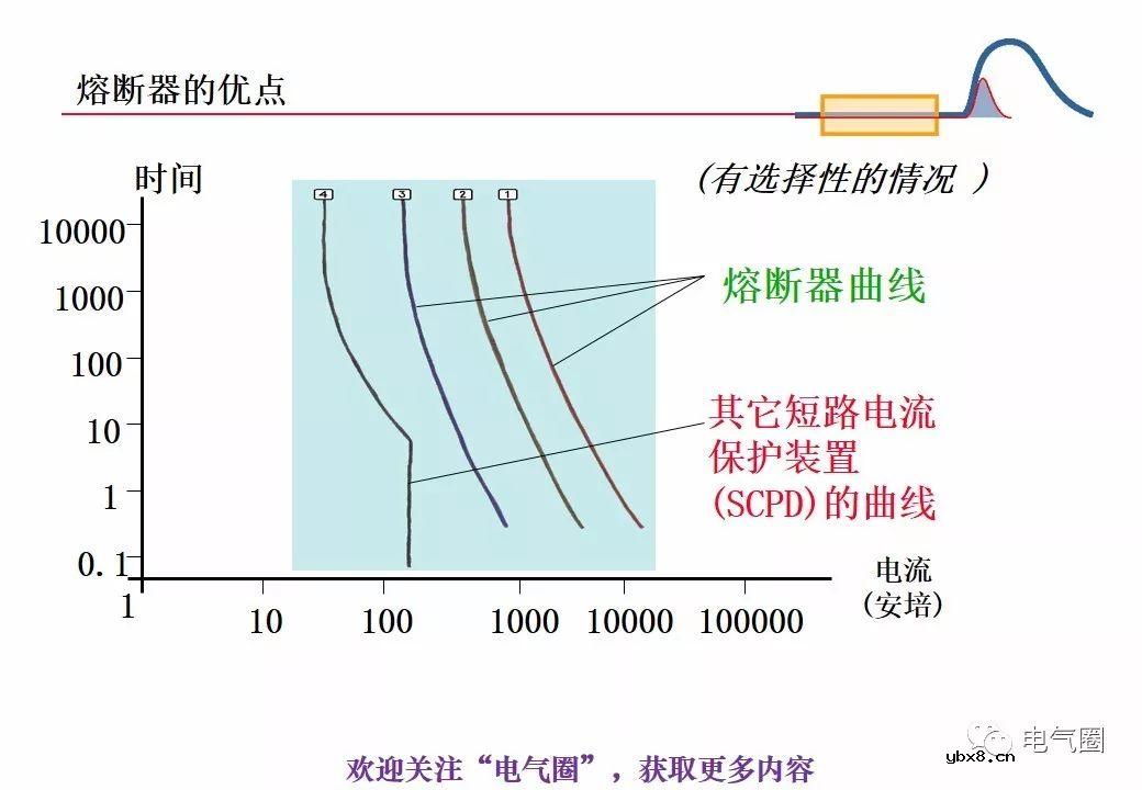 图解熔断器的原理技术分享 