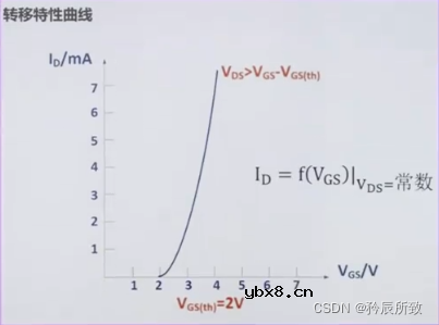 全面认识MOS管，一篇文章就够了