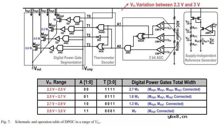 NAND里的LDO设计 NAND里的LDO设计