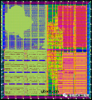 芯片功耗的IR分析