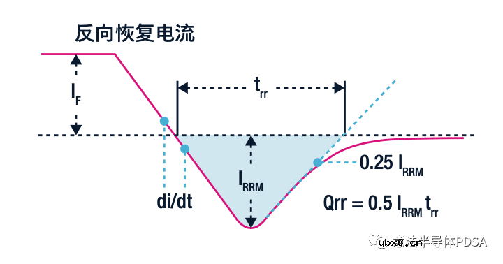 ST 600-650V MDmesh DM9 超结快速恢复功率MOSFET提高效率和稳健性