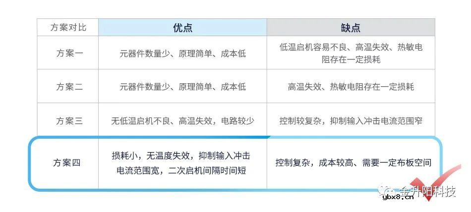 如何实现一种输入冲击电流抑制电路设计? 如何实现一种输入冲击电流抑制电路设计?