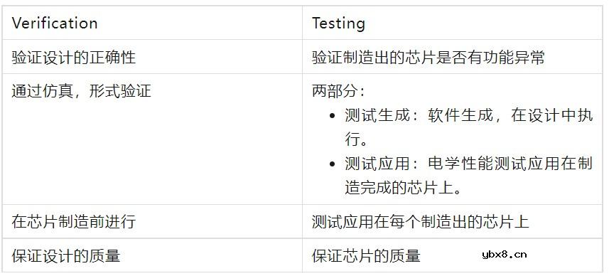 什么是DFT?我们为什么需要它?DFT可以永久的消除故障吗? 什么是DFT?我们为什么需要它?DFT可以永久的消除故障吗?