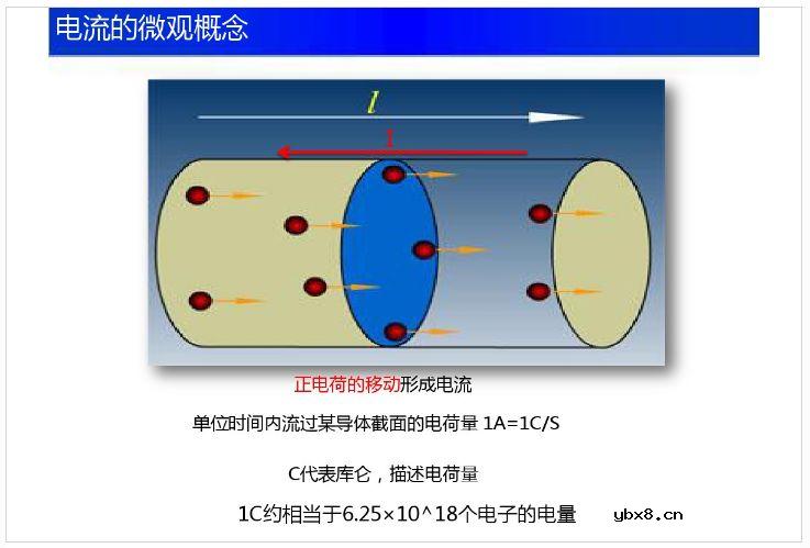 【收藏】电工电子电路基础知识讲解 