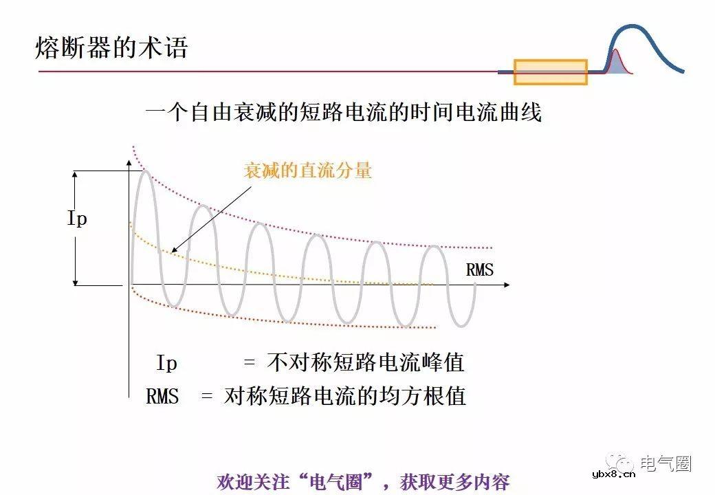 图解熔断器的原理技术分享 