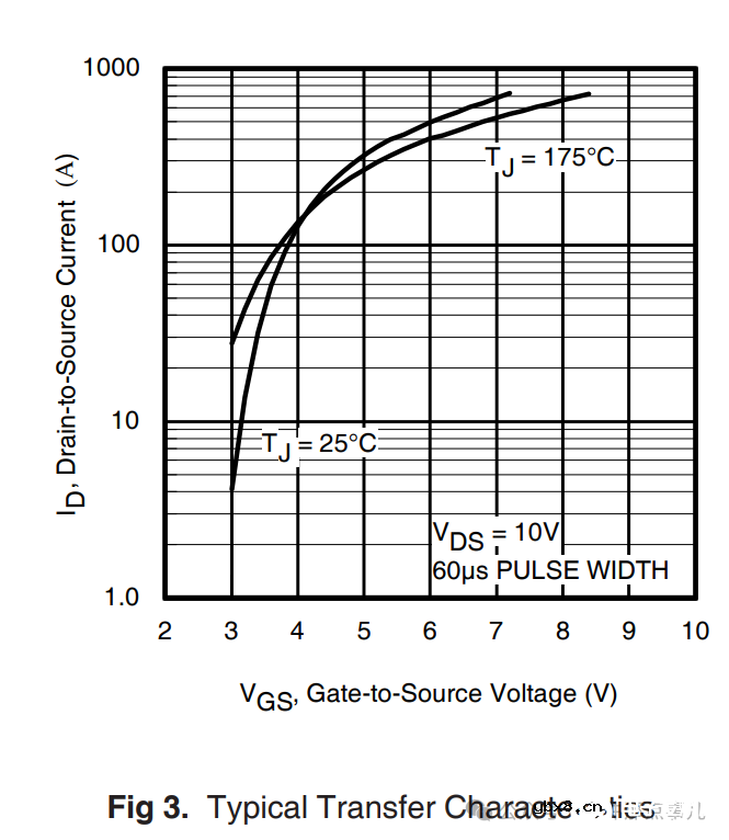 MOSFET的米勒平台电压很重要，1400字教你两种方式计算出米勒平台电压值
