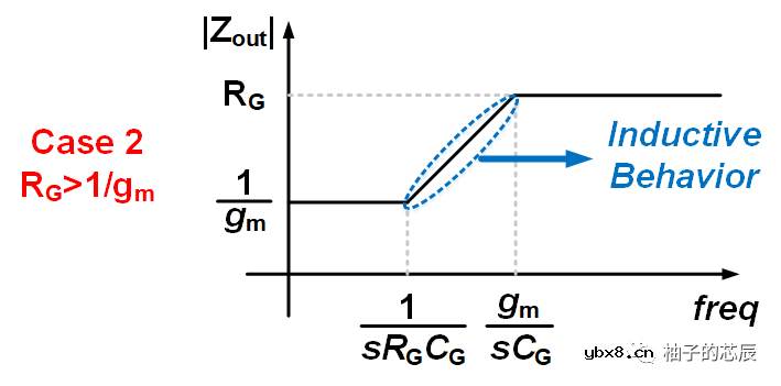 为什么源极跟随器可以产生有源电感的效果呢？