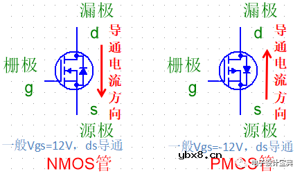 分享几种常用的三极管和MOS管的基础知识及应用电路