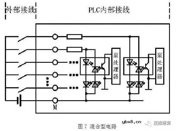 PLC接线与NPN、PNP接近开关的电路控制图，就是这么有料！ 