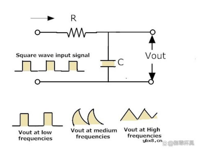 无源低通RC滤波器设计