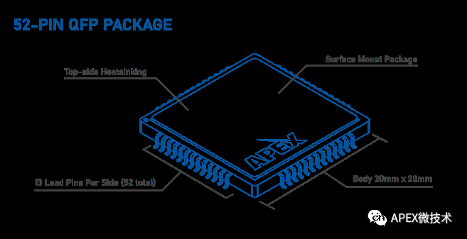 APEX微技术发布碳化硅SiC半桥集成电源模块：SA111