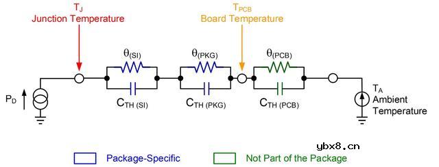 热瞬态行为以及热阻抗的相关基本理论讨论