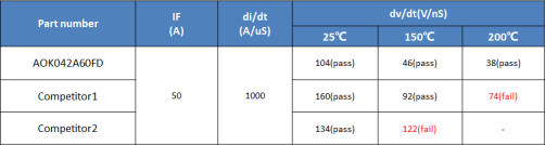 AOS新一代电源设计：基于FRD MOSFET的高效、高可靠设计解决方案