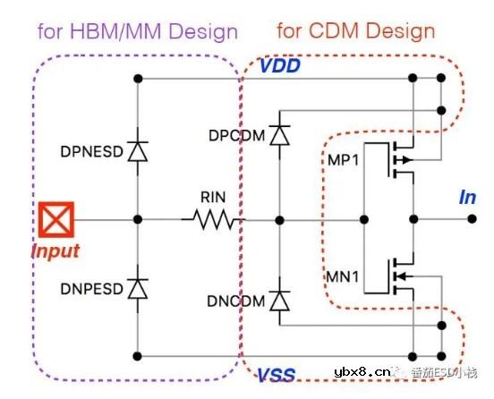 CDM防护措施以及设计思路