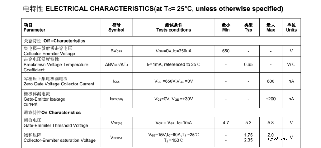 代对于不间断电源高频逆变电路是选择IGBT还是MOSFET的功率开关管呢？