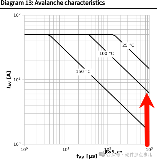 MOSFET规格书中单脉冲雪崩能量EAS如何理解？电路设计咋用它计算MOS会损坏吗？