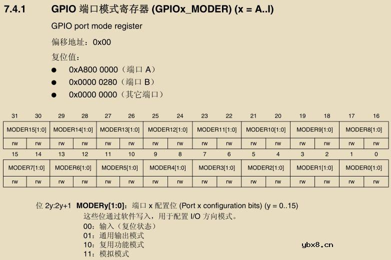 寄存器是什么？怎么操作寄存器点亮LED灯？