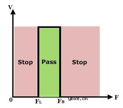 滤波器和容抗简介