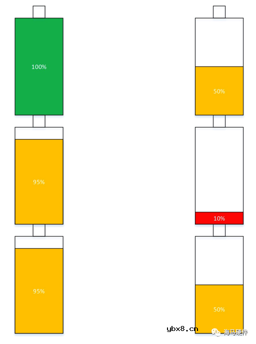 电池管理系统的几个硬件设计关键点