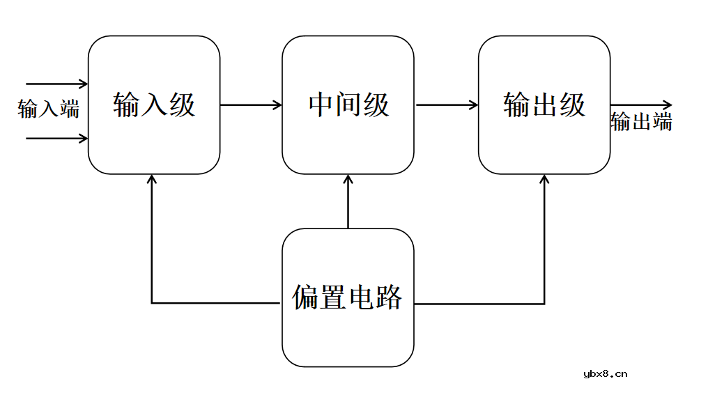 运算放大器基本原理图 运放常见的参数有哪些？运放计算思想