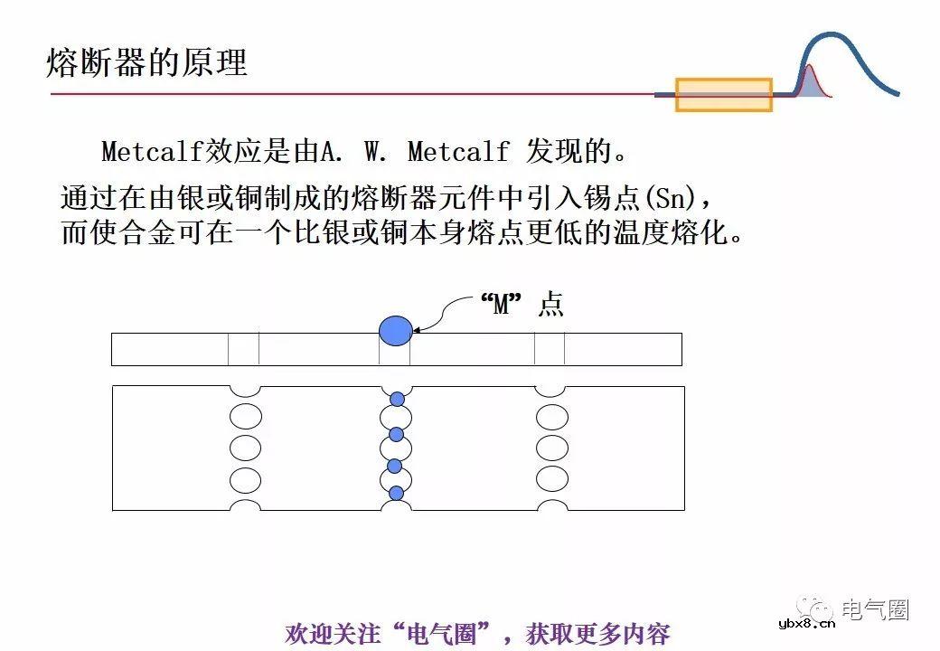 图解熔断器的原理技术分享 