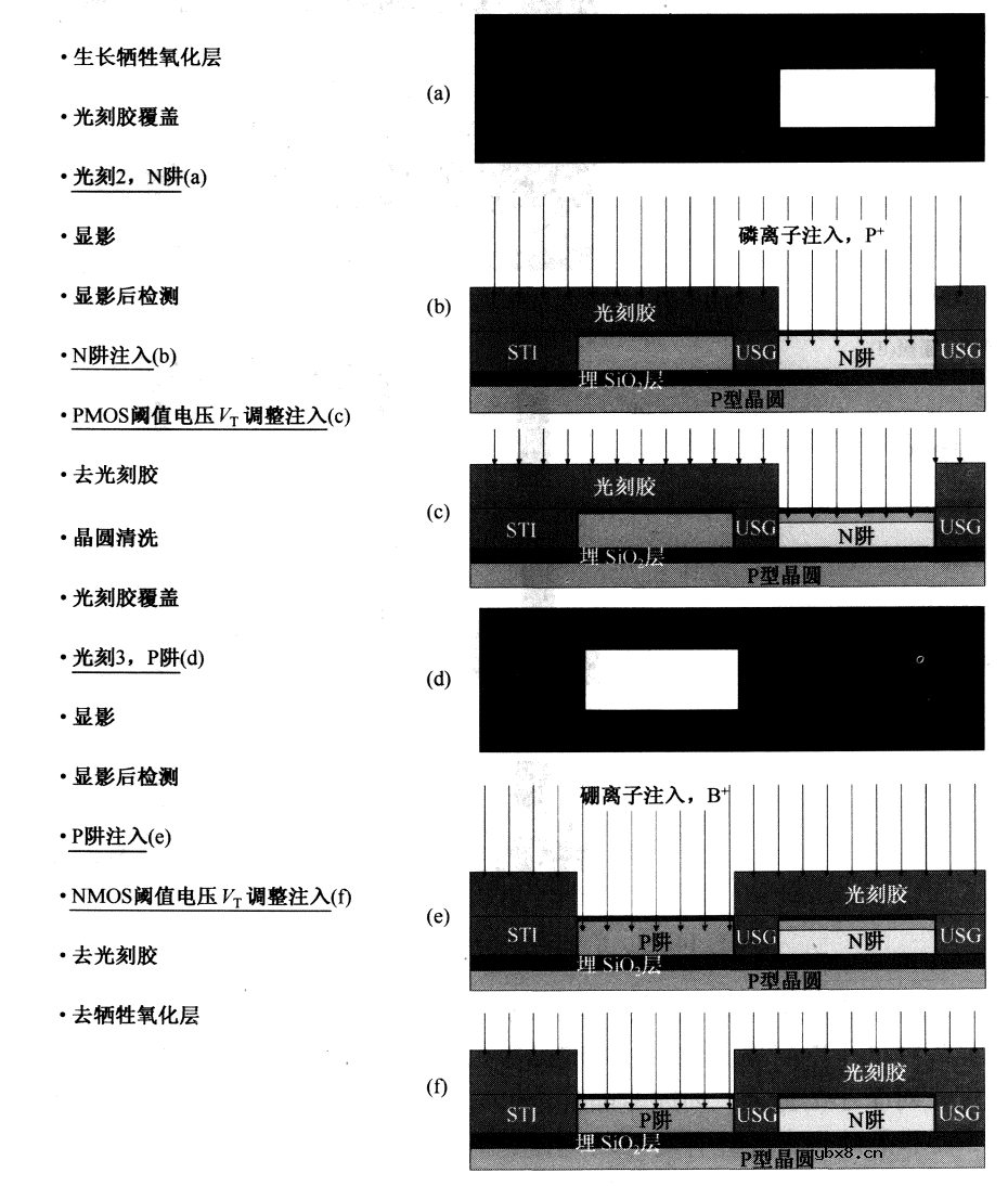 半导体行业之ICT技术介绍（四）