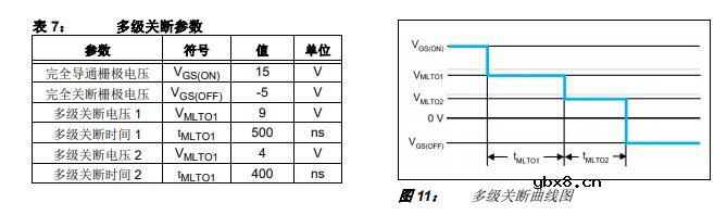 利用AgileSwitch® Augmented Switching™ 栅极驱动器对SiC功率模块进行表征