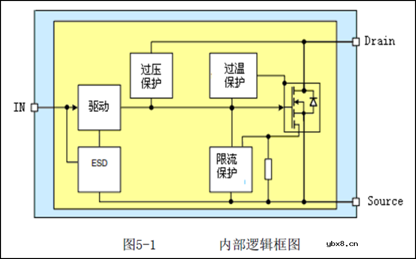 SL8402到底是如何应用的？