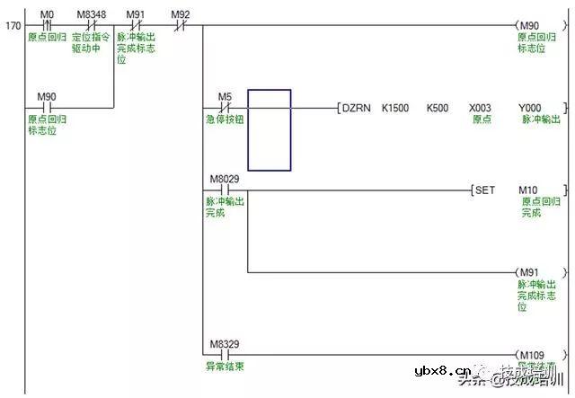 【PLC案例】三菱FX3U与威纶通HMI的步进定位控制附程序图让你免费学习技术 