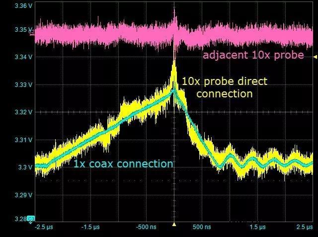 如何测量开关电源中的噪声？