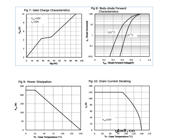 户外储能电源运行稳定的核心：选对场效应管型号参数来优化电路！