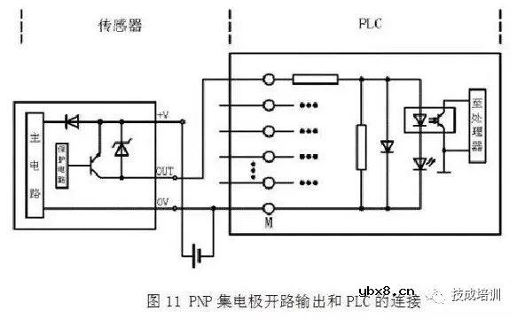 PLC接线与NPN、PNP接近开关的电路控制图，就是这么有料！ 