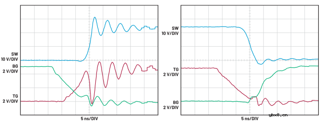 analog devices方案：在LTspice仿真中使用GaN FET模型