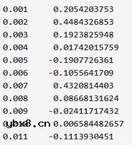 如何使用LTspice进行瞬态分析和噪声源仿真? 如何使用LTspice进行瞬态分析和噪声源仿真?