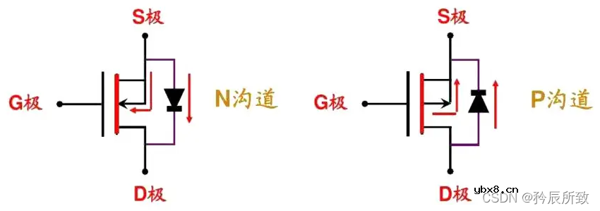全面认识MOS管，一篇文章就够了