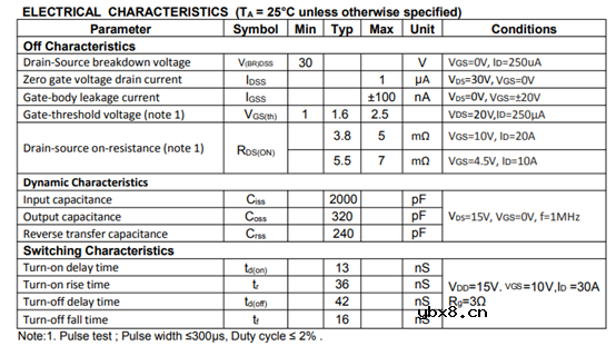 介绍一款用于电机驱动电路的N沟道MOS管HKTG90N03