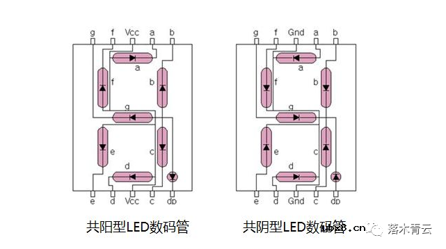 数码管的工作原理是怎么样的呢?如何点亮数码管? 数码管的工作原理是怎么样的呢?如何点亮数码管?