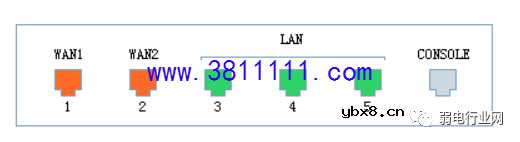 如何叠加多条宽带，使局域网速度更快？ 