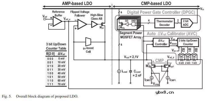 NAND里的LDO设计 NAND里的LDO设计