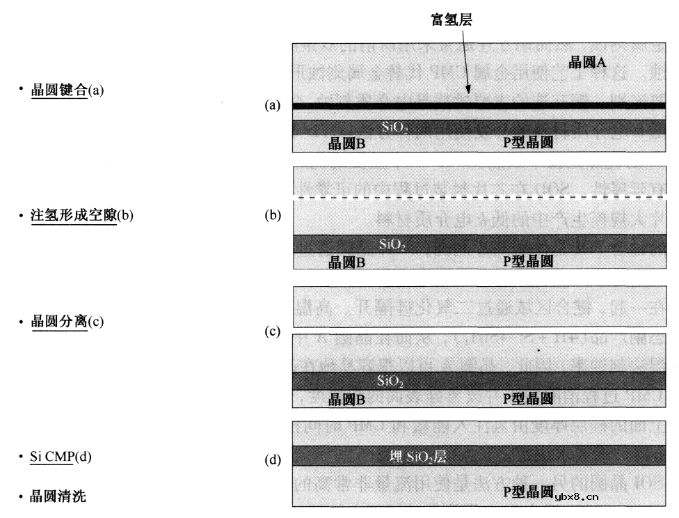 半导体行业之ICT技术介绍（四）