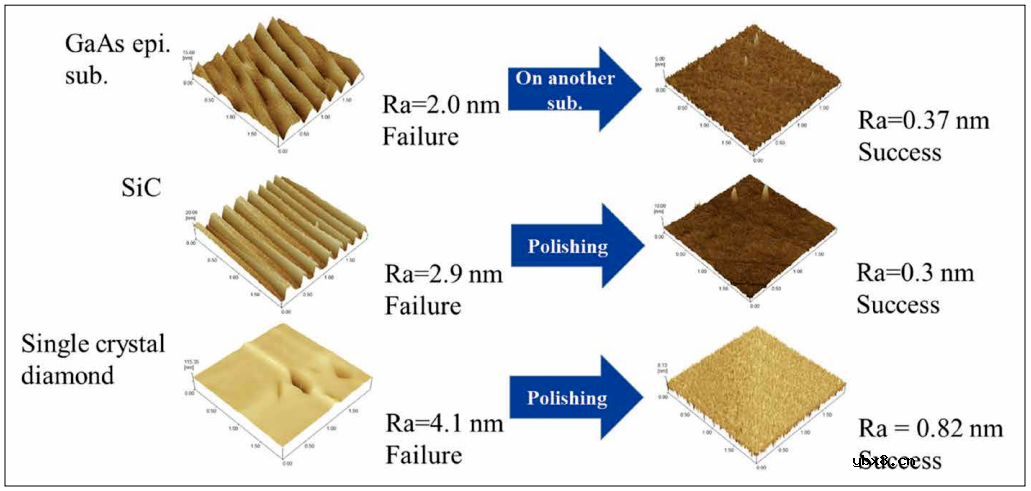 金刚石基GaN问世 化合物半导体行业进入第三波材料技术浪潮 金刚石基GaN问世 化合物半导体行业进入第三波材料技术浪潮