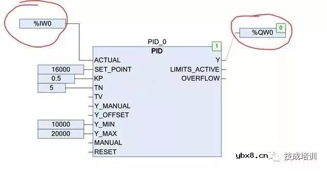 模拟量是什么？PLC和模拟量是如何转换的？模拟量输入的逆运算 