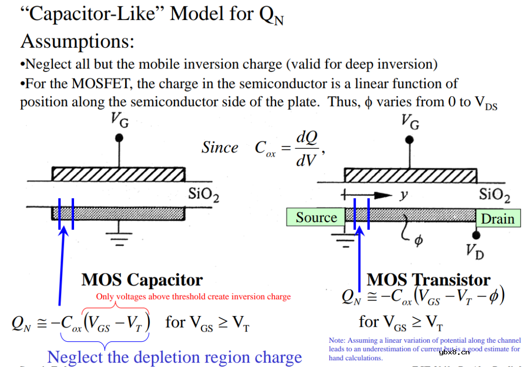 沟道反型层阈值电压Vth介绍
